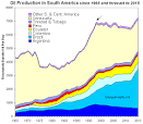 Energy Insights: Special Report: 118: Peak Oil Production and ... 