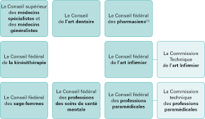 Image result for Belgique. Ministère du travail et de la prévoyance sociale. Commission technique générale
