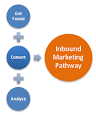 inbound-marketing-pathway.png