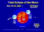 Total Lunar Eclipse: May 15-16, 2003
