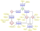 Example: Entity-Relationship - via Daymix