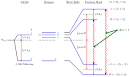 \tikzset{photon/.style={<- - via Daymix