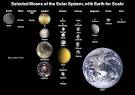 Galilean moons - Wikipedia, the free encyclopedia