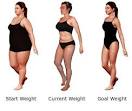  Fast Weight Loss Techniques And Issues