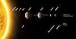 IAU 2006 General Assembly: Result of the IAU Resolution votes ...