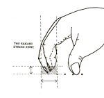 The Sakari Official Finger Strike Zone For Classical Guitarists