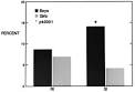 ScienceDirectcom   Clinical Neuroscience Research   The