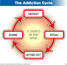 Top 10 Modern Addictions | Top 10 Lists | Top Tenz.