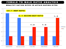 Married Flings: Which Are The Best Marital Affair Dating Websites