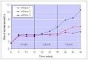 How to Determine Anaerobic Threshold