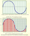 Chapter Five: Principles of Digital Audio