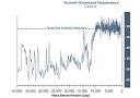 Ice Core Research | Global Warming and Cooling | Studying the Ice ...