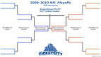 NFL Playoff Schedule 2010