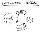 <b>Home</b> - <b>Interactive</b> Communication Technology Subject Guide <b>...</b>