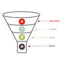 ProvenModels - AIDA sales funnel - Elias St. Elmo Lewis