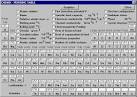 Boiling Points of the Elements Table