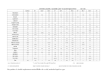 Chemistry solubility Insolubility Chart For Double Replacement