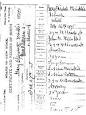 Birth certificate - Wikipedia, the free encyclopedia