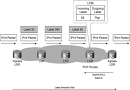 Implicit NULL Label | Destination CCIE