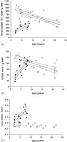 Chronological and physiological ageing in a polar and a temperate ... 