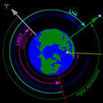 Hour angle - Wikipedia, the free encyclopedia