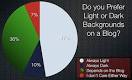Light or Dark Blog Backgrounds? [ poll results ]