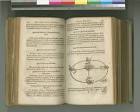 Loci: Convergence | Mathematical Treasures