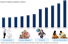 Just Landed Expatriates: Expatriates worldwide How many expats are ...