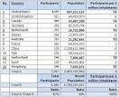 2009 Academy of Management Meeting statistics « Aurel Brudan