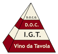 Intermediary Italian Wine Articles