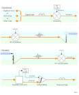 Introduction to CDMA