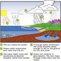 HowStuffWorks "How Hydrology Works"