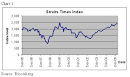 Straits Times Index At 3000 Points? | Fundsupermart.