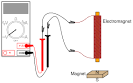 Electromagnetic induction : BASIC CONCEPTS AND TEST EQUIPMENT