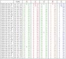 Astrology Software Urania and Astrology Techniques Explained: May ...