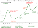 How to Find Value in Gold Stocks | Boris Sobolev | Safehaven.