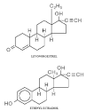Levora (Levonorgestrel and Ethinyl Estradiol Tablets) Drug ...