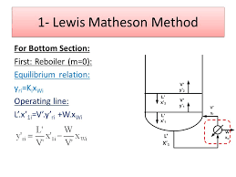 Image result for Lewis-Matheson method