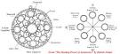 Ayurveda healing stones and gem birthstones