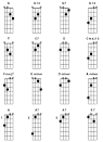 Two Finger Mandolin Chords