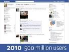 7 Years of Facebook  A Retrospective