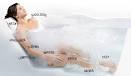 Hydrotherapy In Masssage Instruction