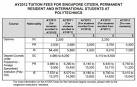 Polytechnics, ITEs to raise school fees for AY 2012 - Yahoo! News ...