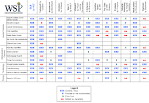 Online elearning management system solutions. Competitive analysis ...