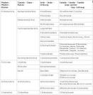 http://www.provings.info/uploads/image/grafiken-taxonomie/bakterien(1).jpg