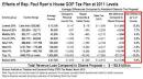 Cain's 9-9-9 Plan Just the Latest GOP Tax Cut Windfall for the ...
