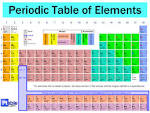 Element (Chemical Element) « Blog'e Bu Utami