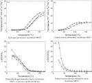 Separation of methanol and ethanol from synthesis gas using MFI ... 