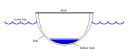 Ballast tank - Wikipedia, the free encyclopedia