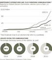 Chart: Who's Paying for All Those Ads? - NYTimes.